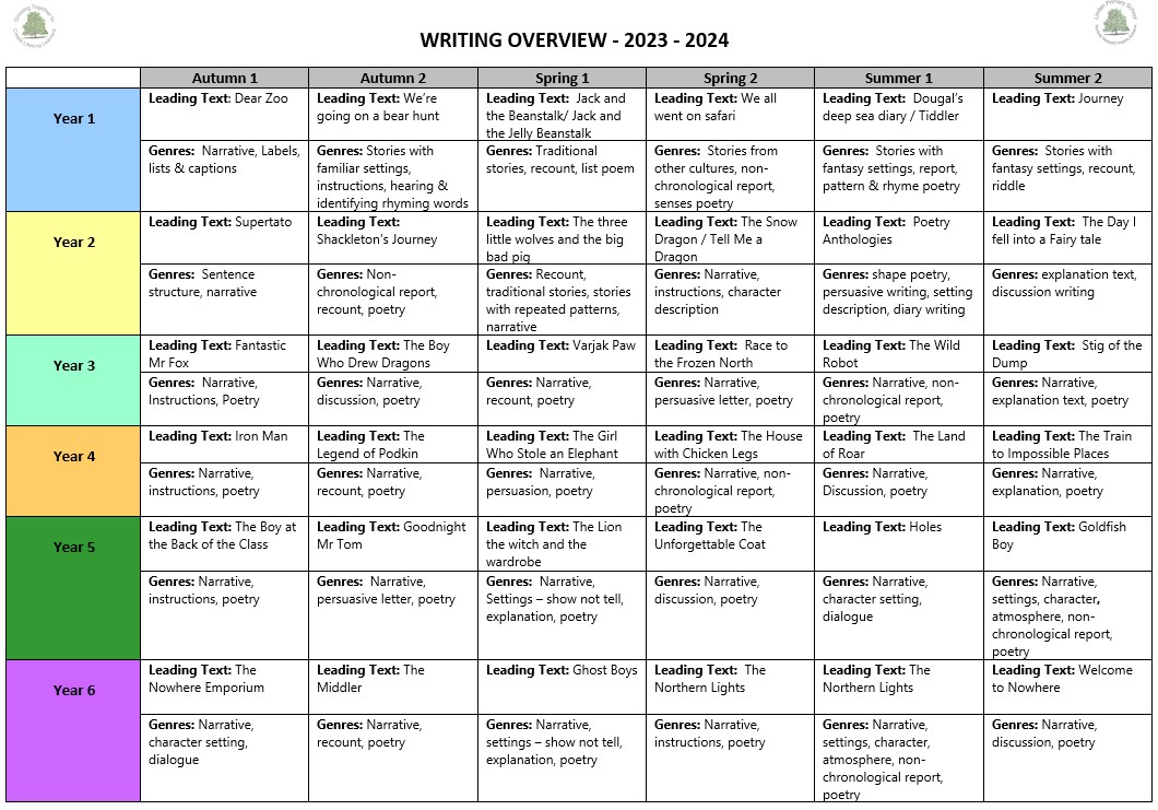 Linden Primary School - Writing